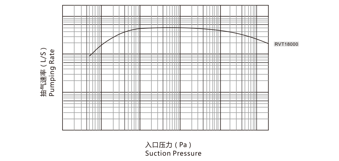 RVT18000罗茨真空泵